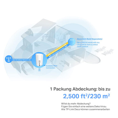 TP-Link Deco X50-5G – Wi-Fi 6 AX3000 5G Router mit SIM-Slot & Mesh-Unterstützung