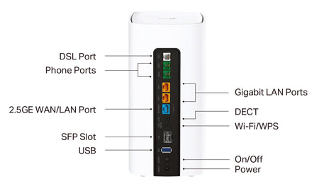 TP-Link VX800v – Wi-Fi 6 VDSL Modem Router AX6000 mit 2.5G WAN & DECT