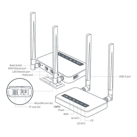 GL.iNet GL-X750 (Spitz) V2 4G LTE Gigabit Router – Dual-Band AC750, OpenWrt, VPN, IoT-Gateway