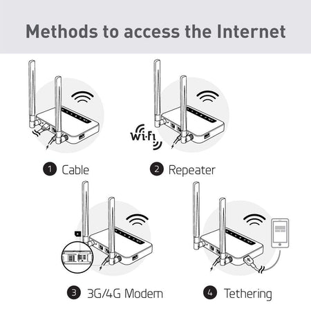 GL.iNet GL-X750 (Spitz) V2 4G LTE Gigabit Router – Dual-Band AC750, OpenWrt, VPN, IoT-Gateway