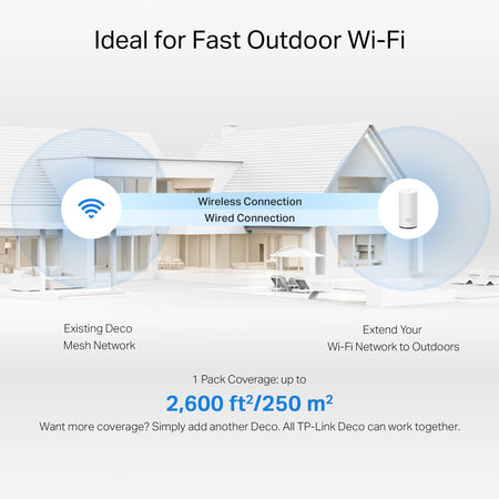 TP-Link Deco BE25 Outdoor WiFi 7 Router – Dual-Band, 2× 2.5G Ports, PoE/AC-Stromversorgung