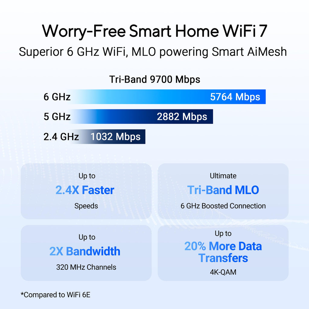 ASUS RT-BE92U BE9700 Tri-Band WiFi 7 Router – AiMesh, VPN & erweiterte Sicherheit